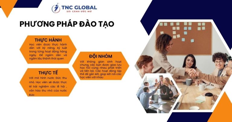 Phương pháp đào tạo
