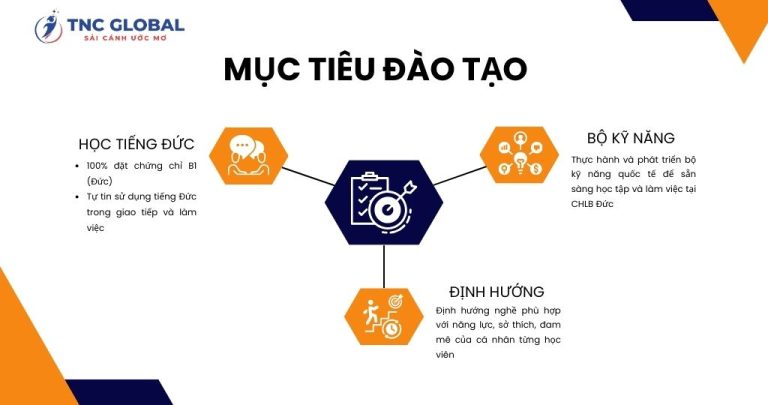Mục tiêu chương trình đào tạo